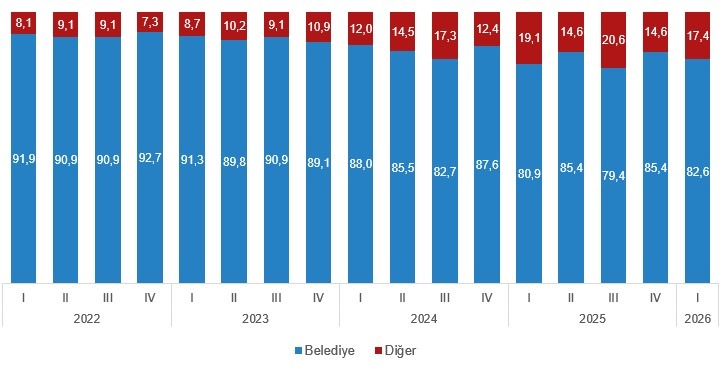 TÜİK Verileri Açıklandı Yapı Ruhsatlarında Dikkat Çeken Yükseliş_6